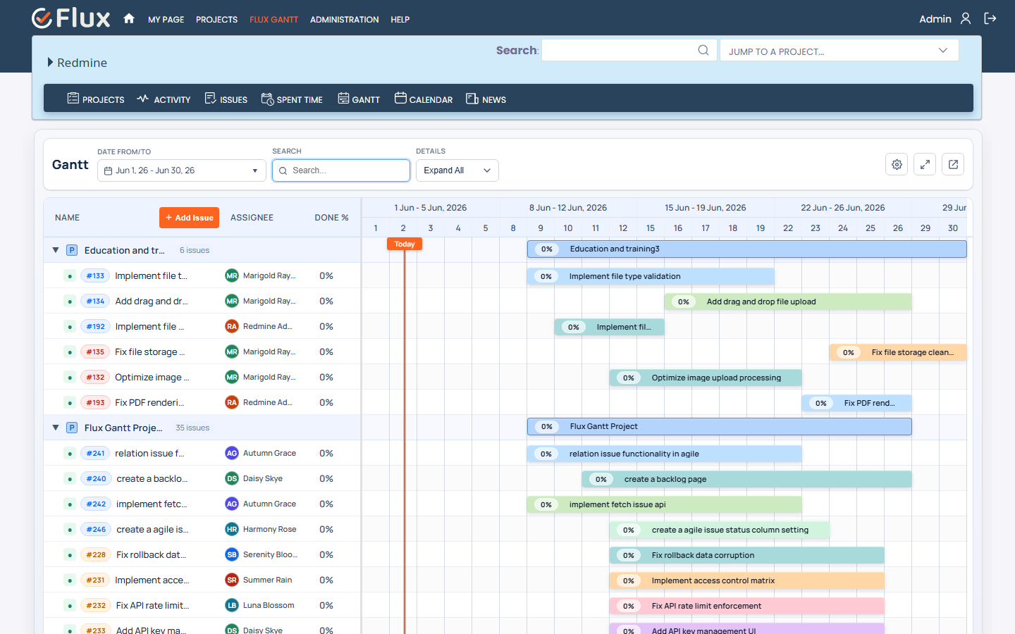 global gantt expanded
