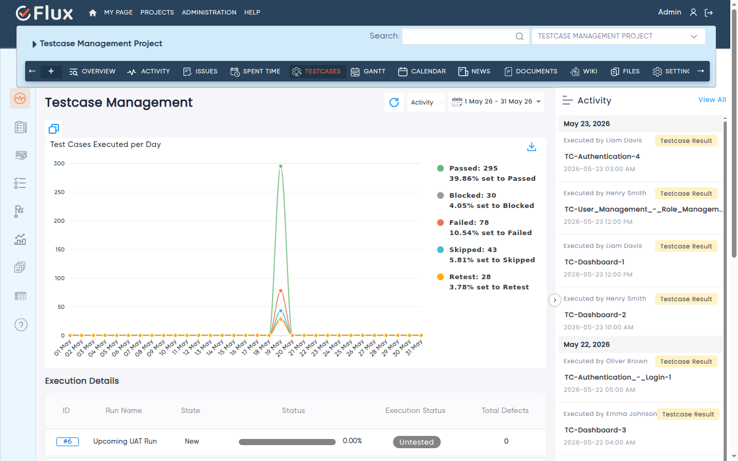 overview executed testcases