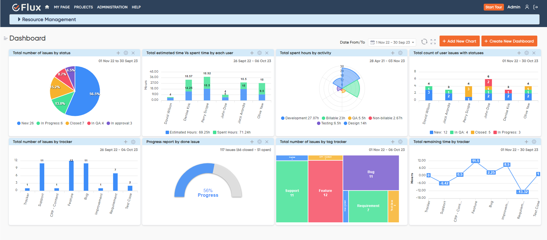 Dashboard Plugin Overview