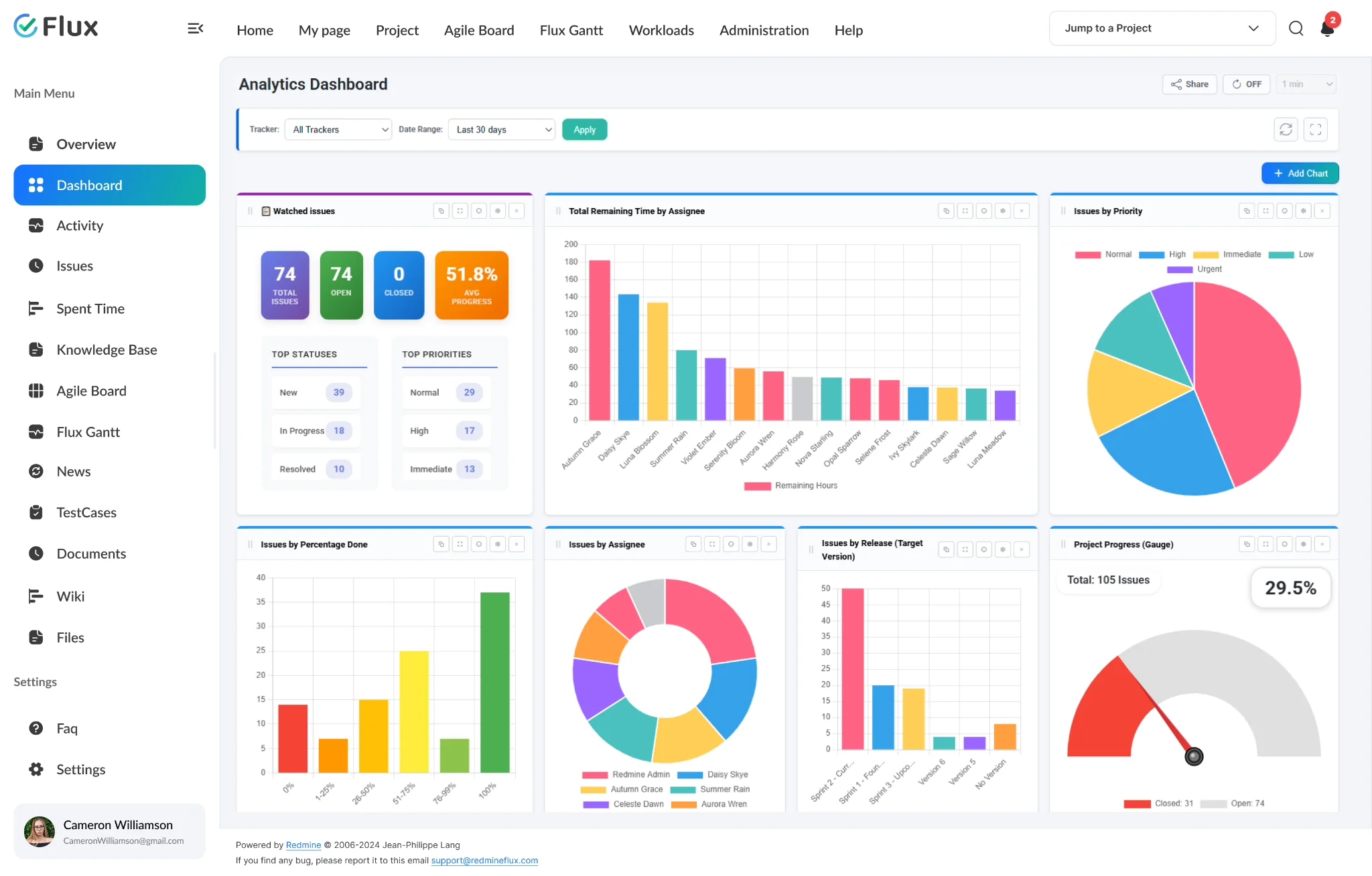Dashboard with multi-widget layout