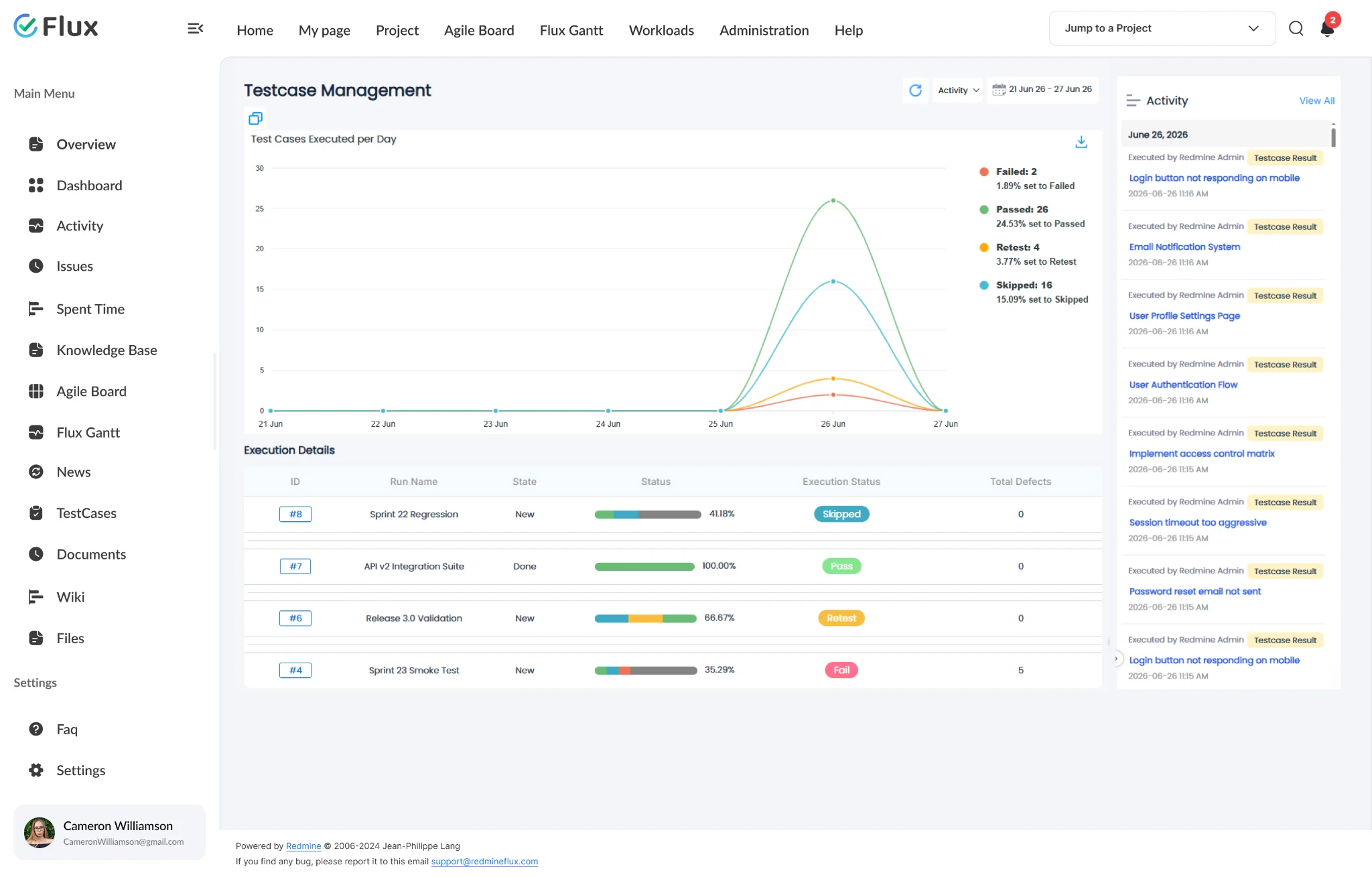 Test Case Management suite view