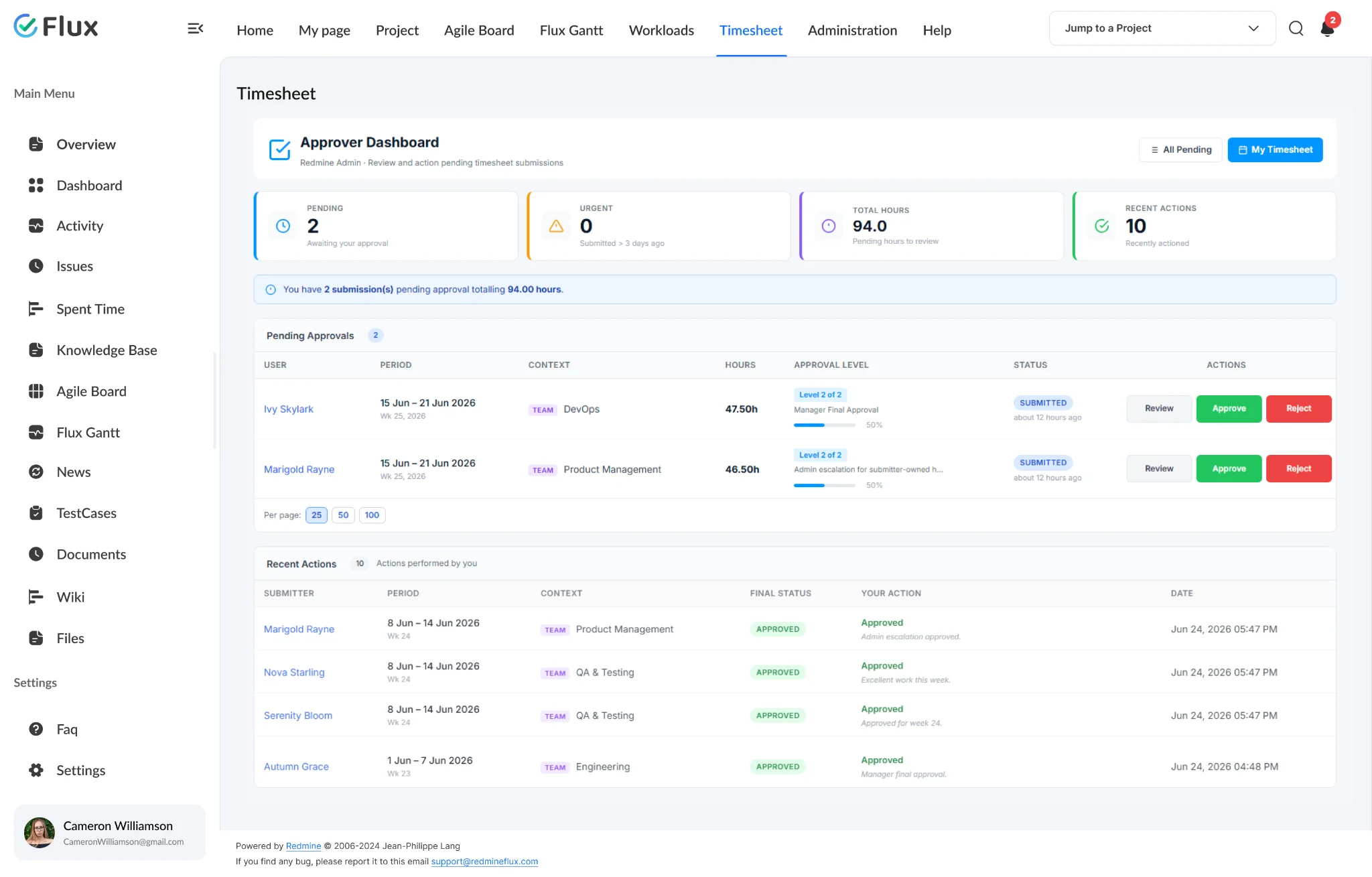Timesheet weekly view with approval status